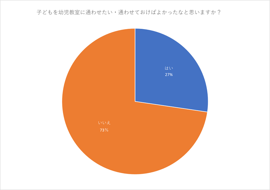 大阪で人気の幼児教室おすすめ17選 大阪幼児教室ナビ